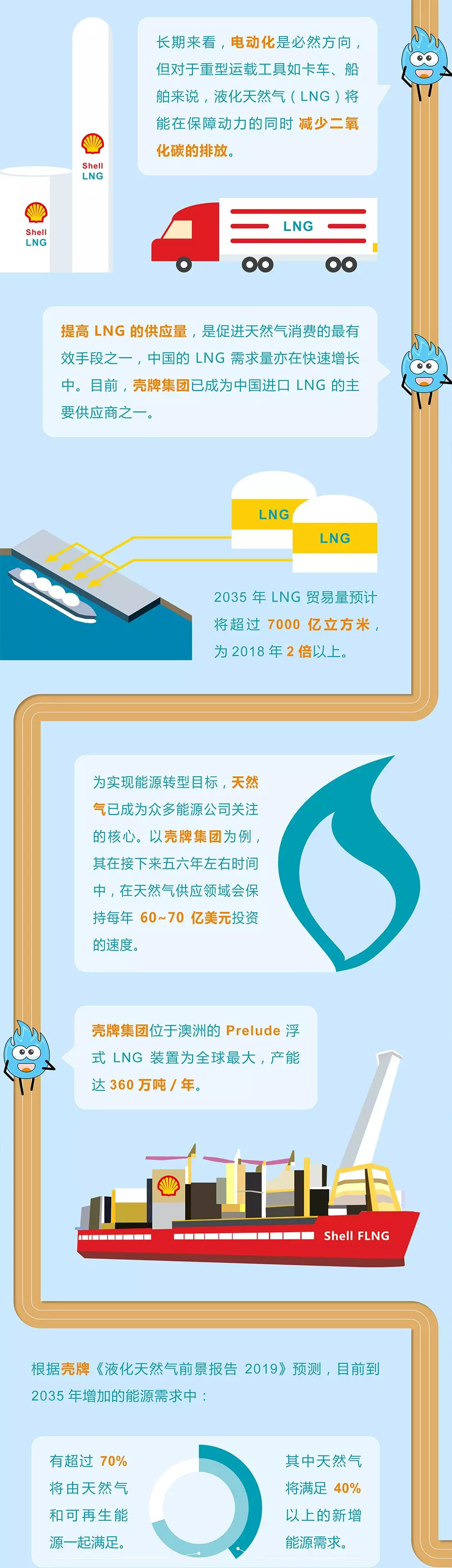 未來能源轉(zhuǎn)型圖鑒，別看光伏現(xiàn)在占比小，看看30年后會怎樣？