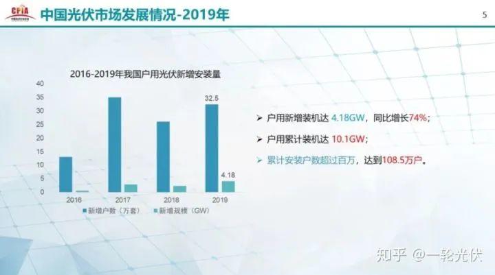 為什么網(wǎng)上有說(shuō)光伏是騙人的？看別人用4年的收益事實(shí)來(lái)說(shuō)話
